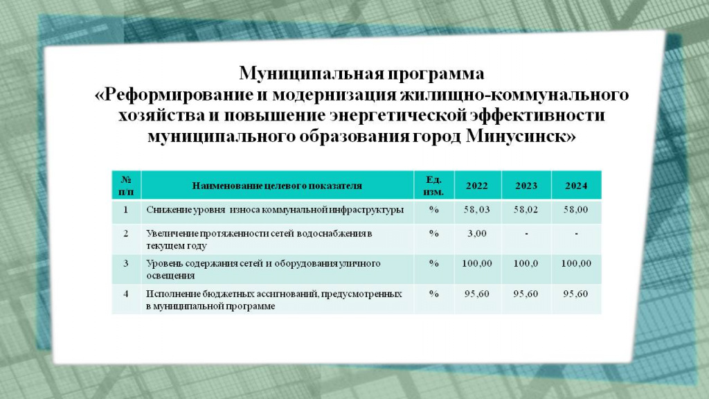 п. 3 Целевые показатели-2022 г (исполн.).jpg