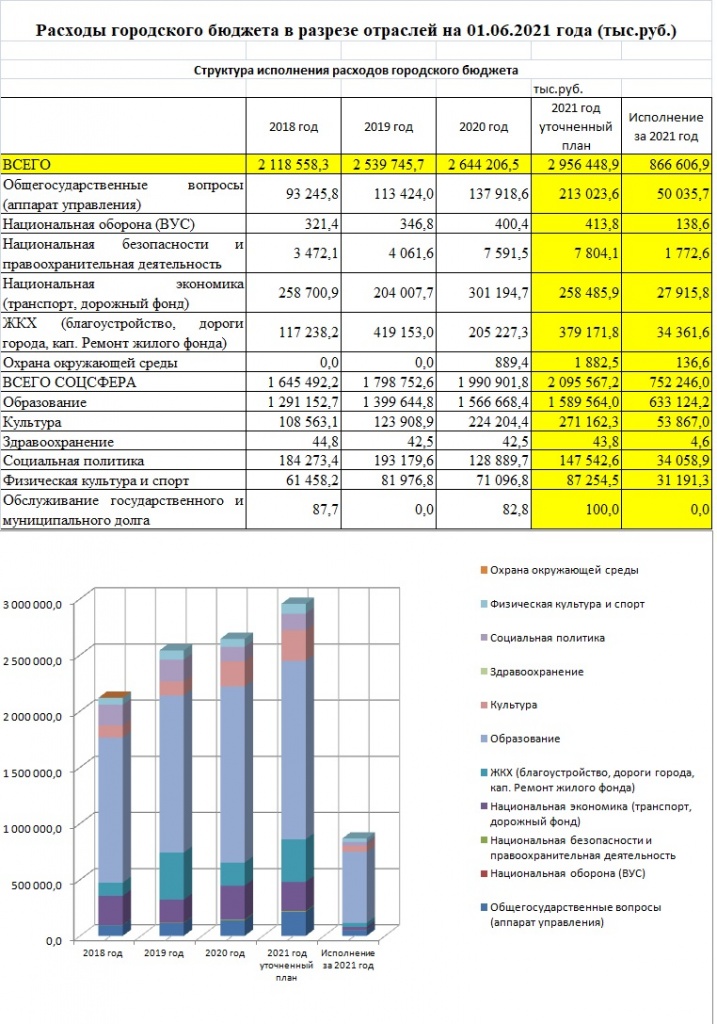 структура расходы на 01.06.21.jpg структура расходы на 01.06.21.jpg