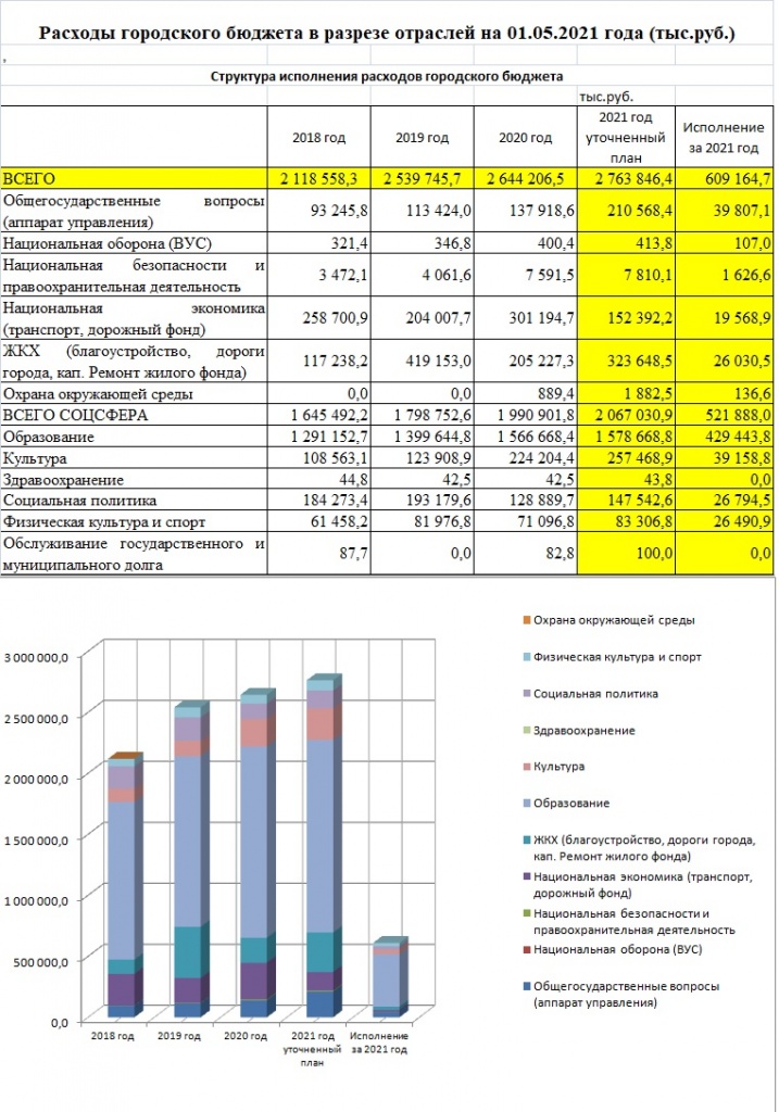 структура расходы на 01.05.21.jpg