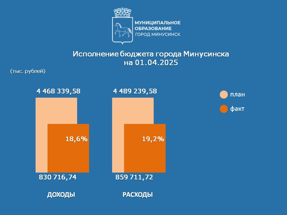 ИСПОЛНЕНИЕ НА 01.04.2025.jpg