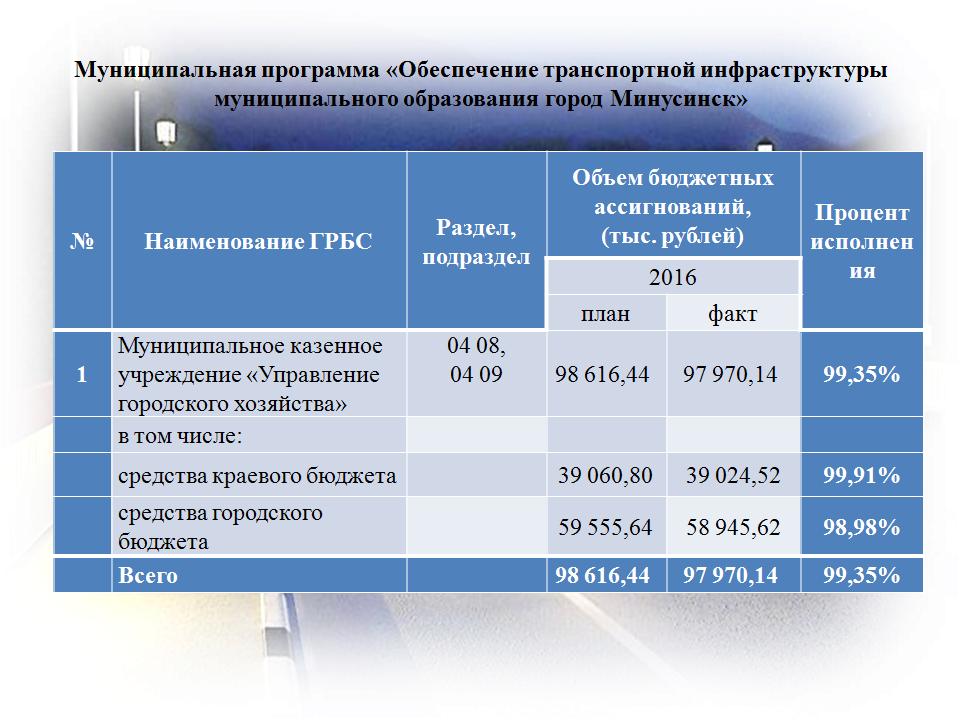 транспорт.и.JPG