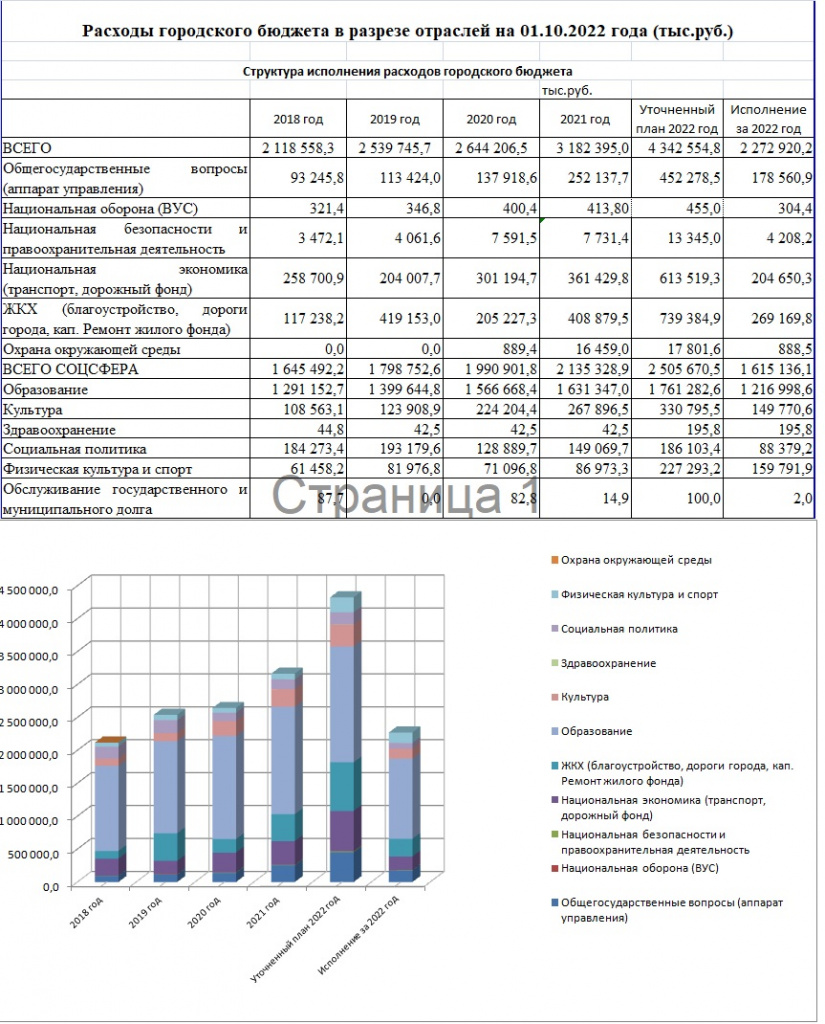 Структура на 01.10.2022.jpg