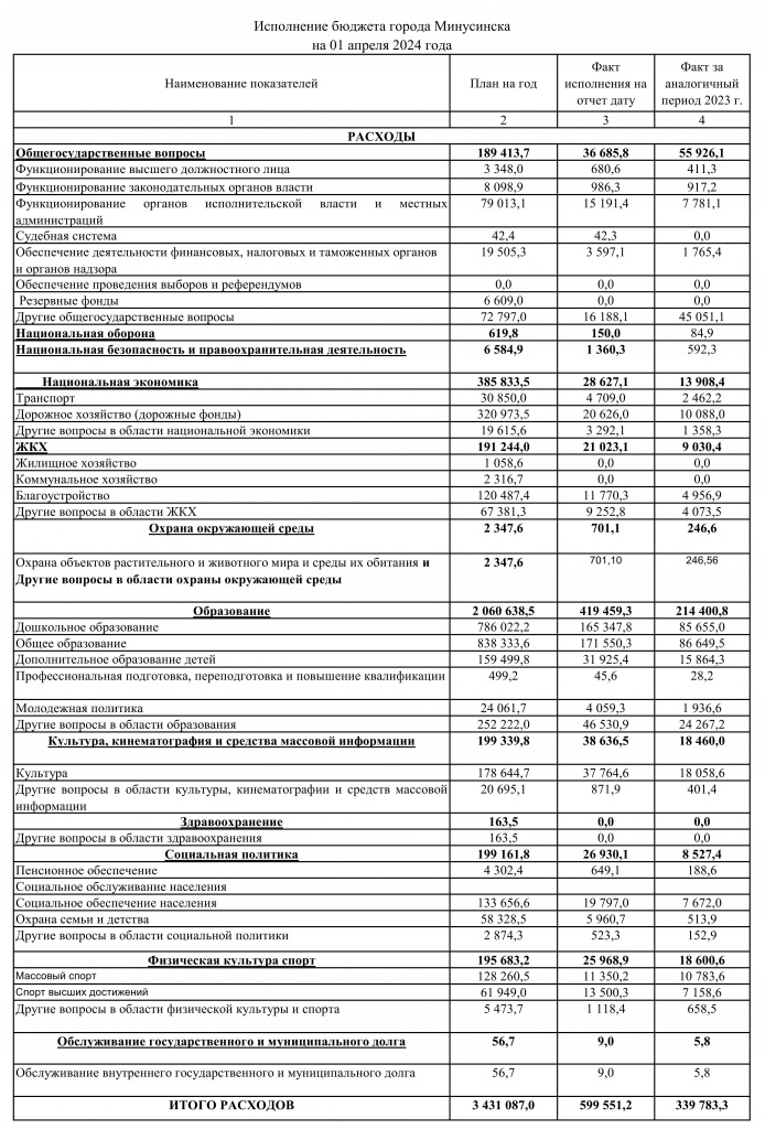 исполнение расходов на 01.01.2024_001.jpg исполнение расходов на 01.01.2024_001.jpg