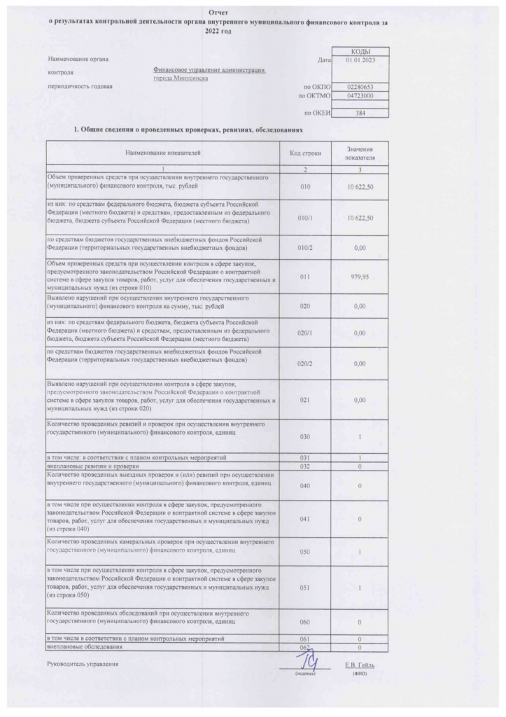 отчет на 01.01.2023-1.png отчет на 01.01.2023-1.png
