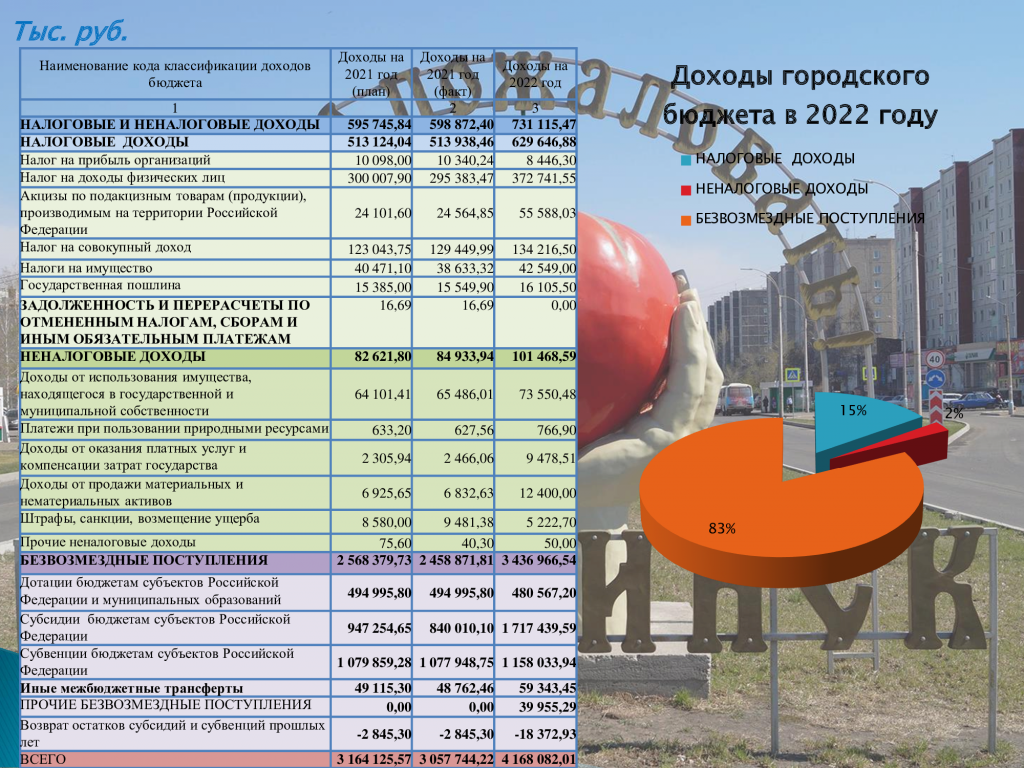 Доходы.png