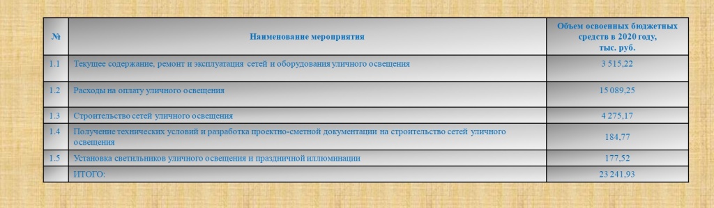 ЖКХ 2020 6.jpg