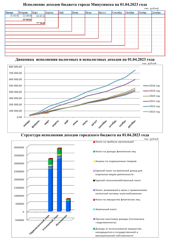 Исп.доходов на 1 листе на 01.04.23_1.jpg