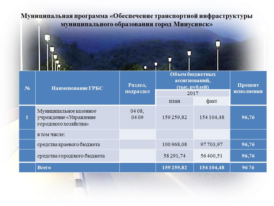 Транспорт 2017.JPG