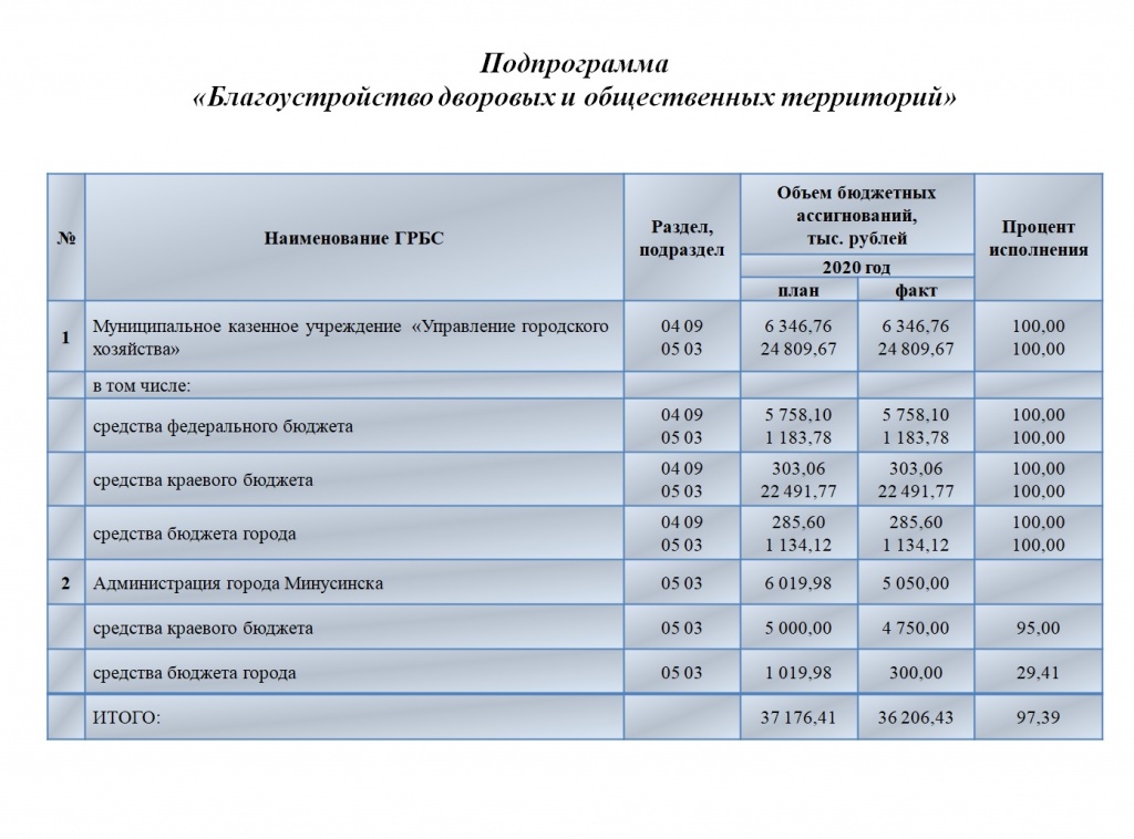 ФСГС 2020 3.jpg