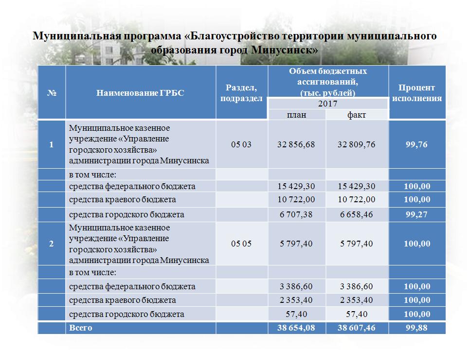 Благоустройство 2017.JPG