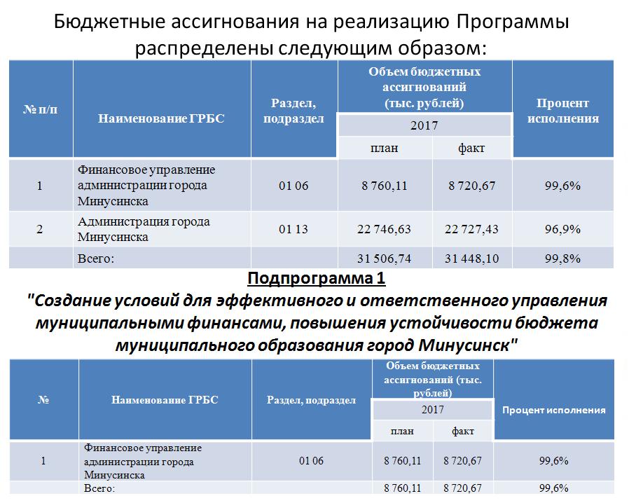 мф исп20171.JPG
