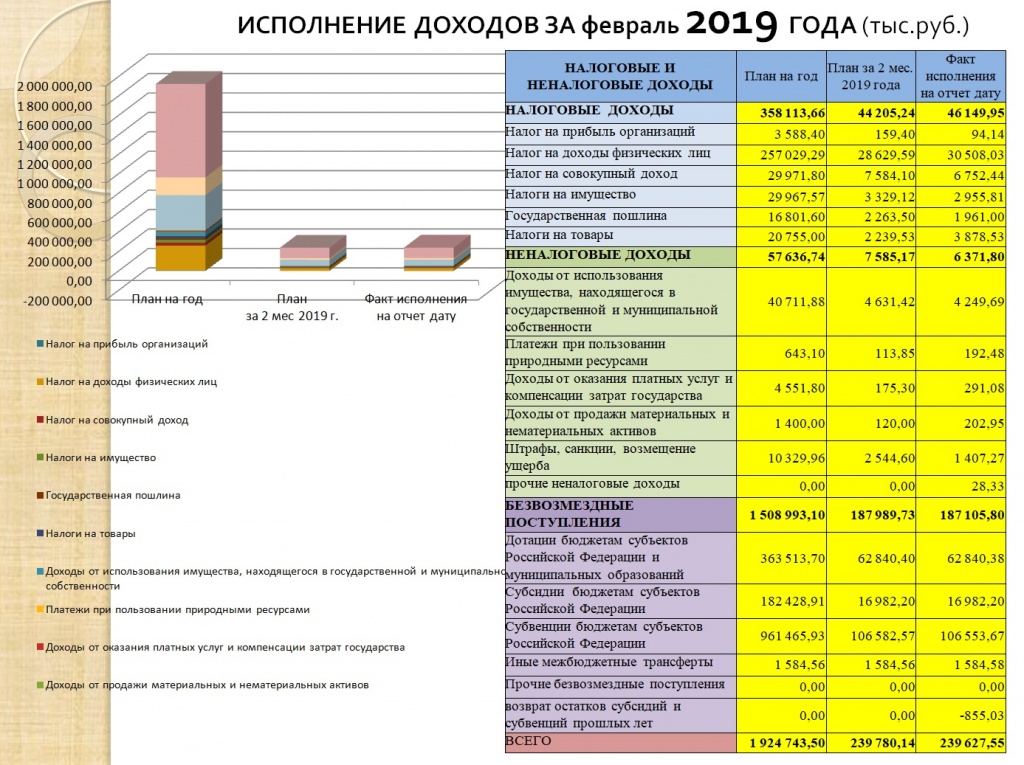 февраль 2 2019.jpg