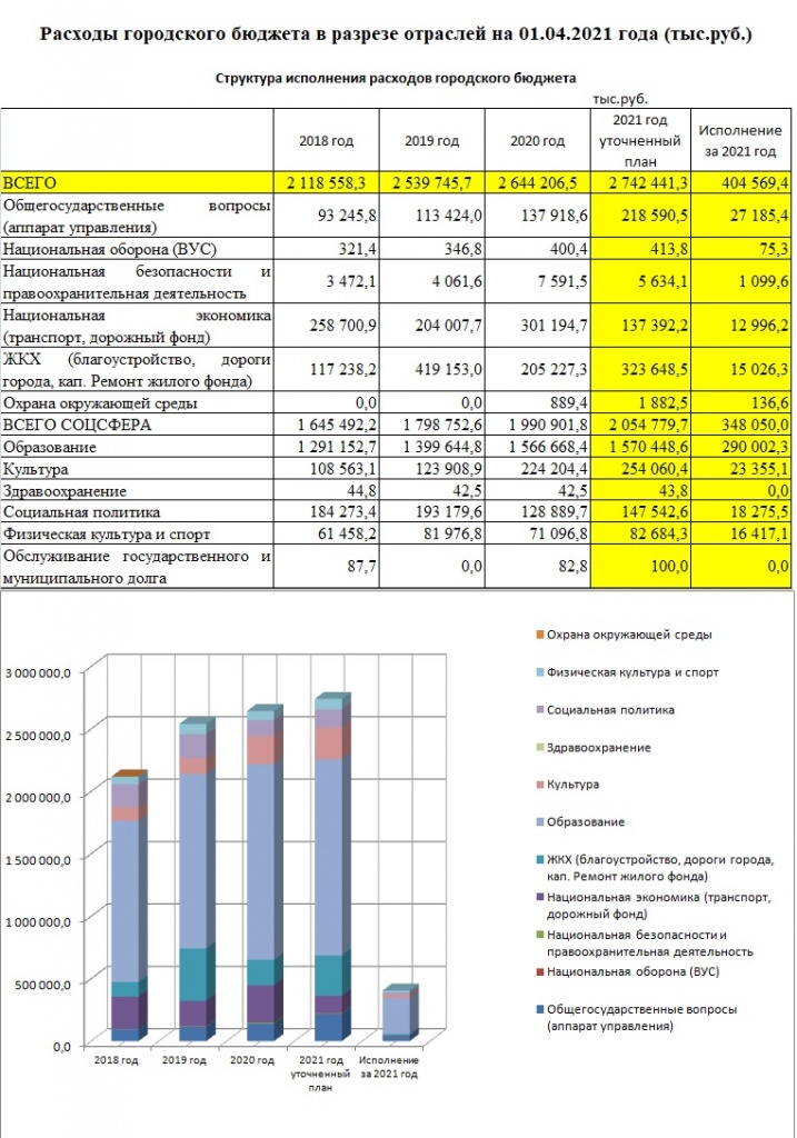 структура расходы на 01.04.21.jpg структура расходы на 01.04.21.jpg
