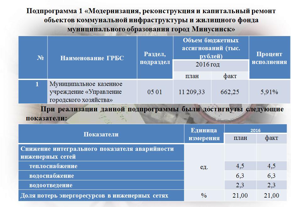 ЖКХ исп1.JPG