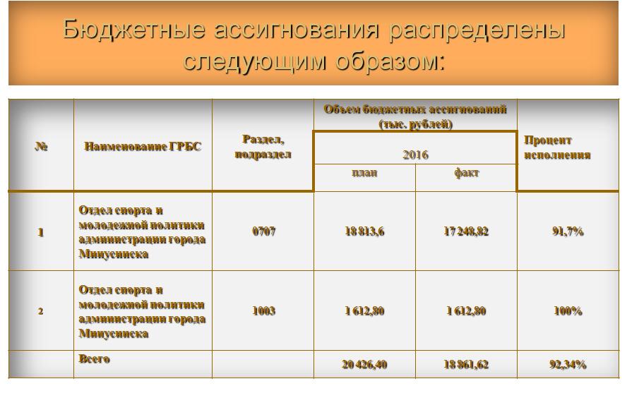 молодежь исп1.JPG