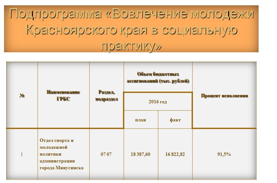 молодежь исп2.JPG