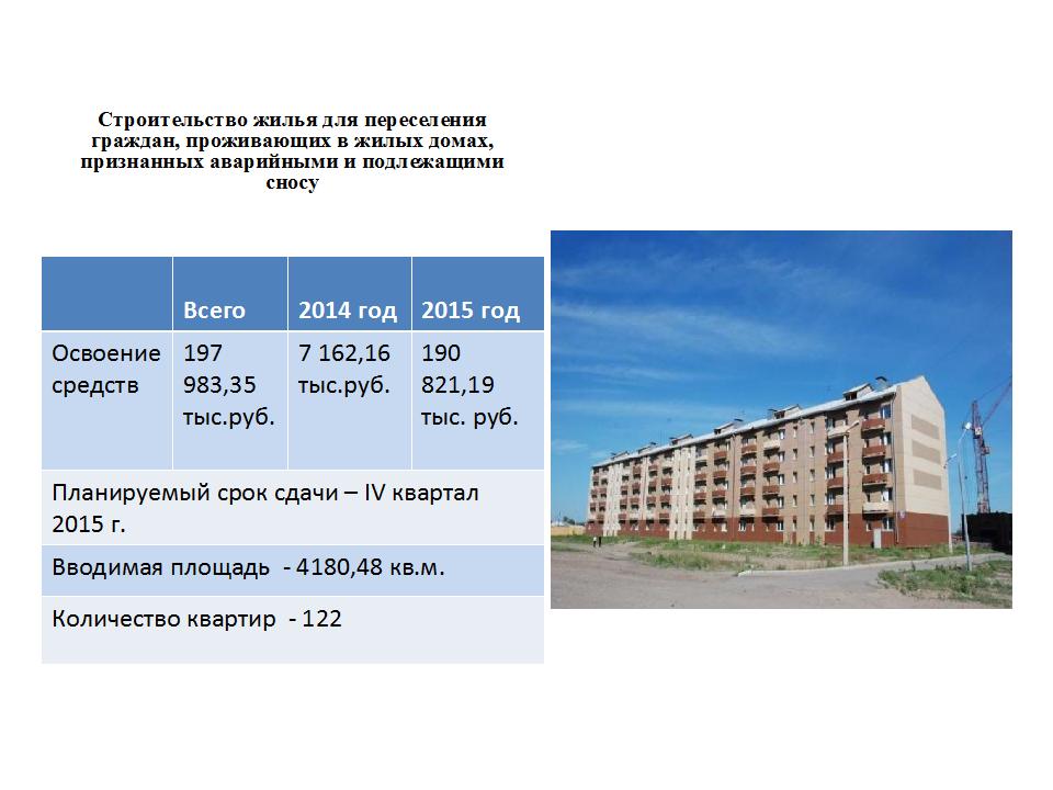 Бюджетные инвестиции 2014 - 2015 год.jpg
