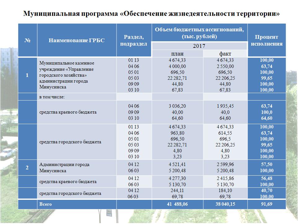 ОБЖ 2017.JPG