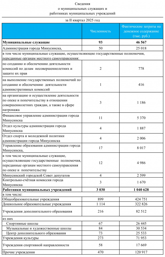 численность на 01.07.2025_001.jpg