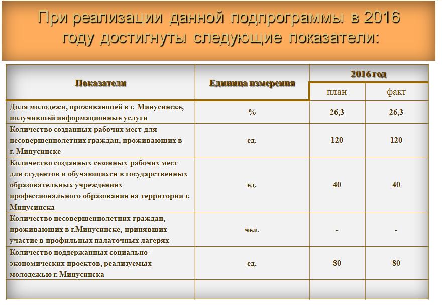 молодежь исп3.JPG