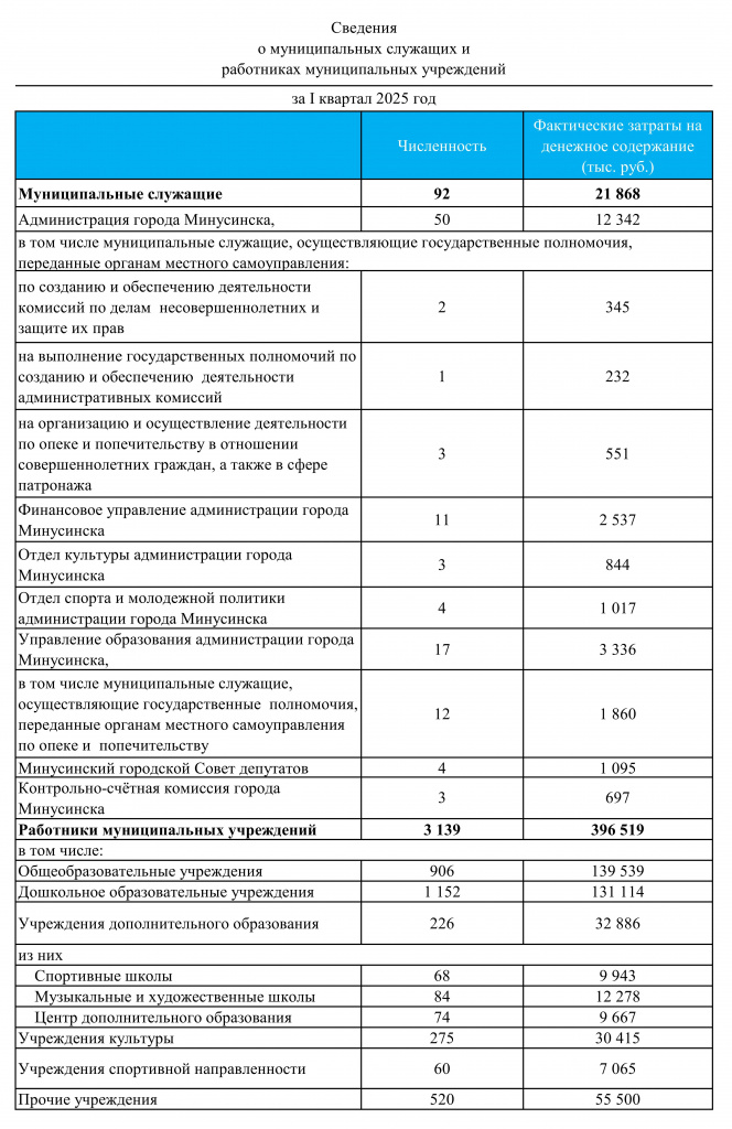 численность на 01.04.2025_001.jpg