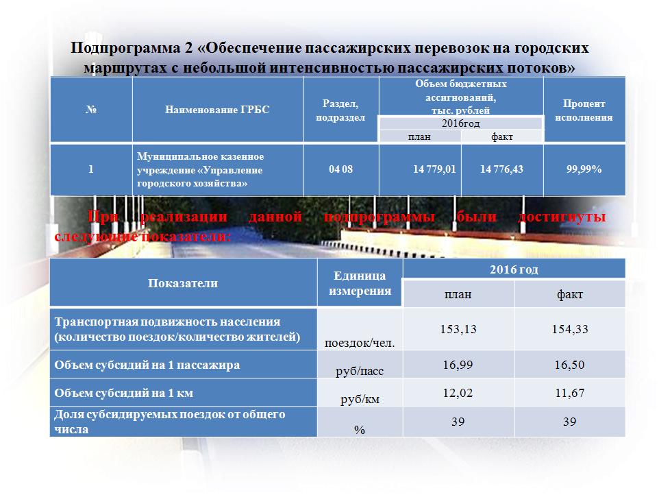 транспорт2и.JPG