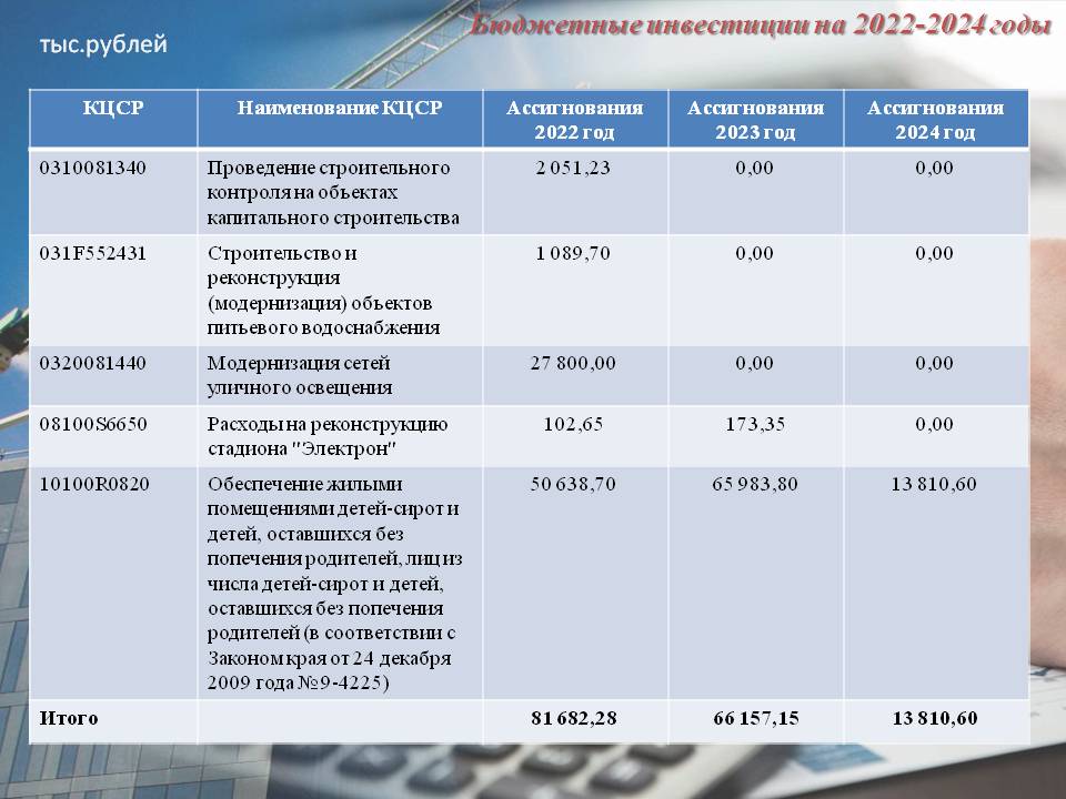 бюджетные инвестиции на 2022.jpg