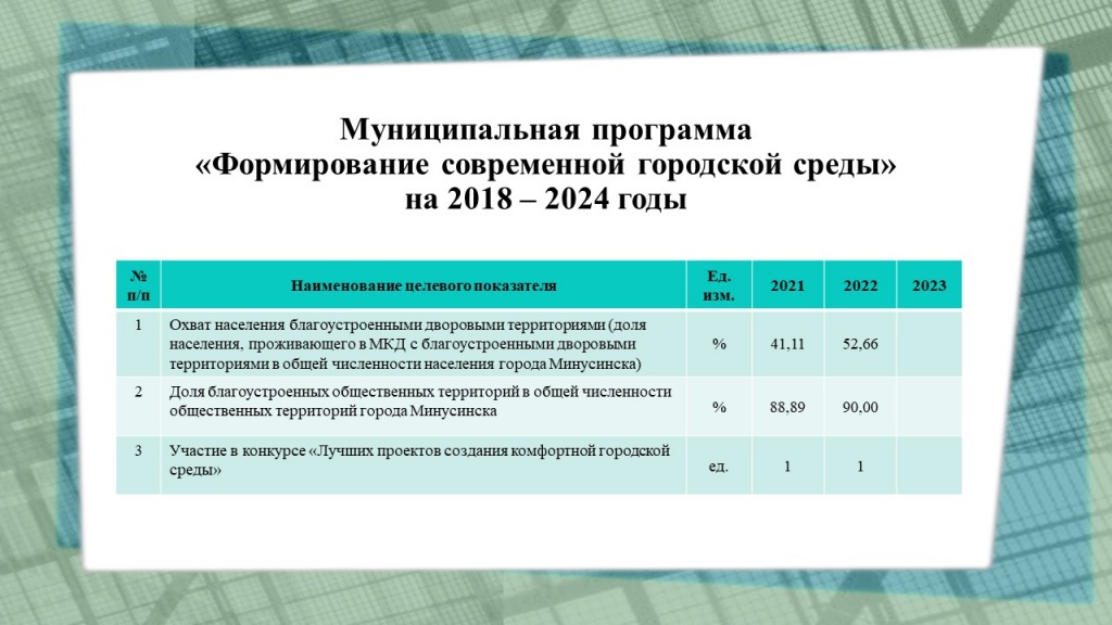 02-Целевые показатели-2021 г (исполн.).jpg