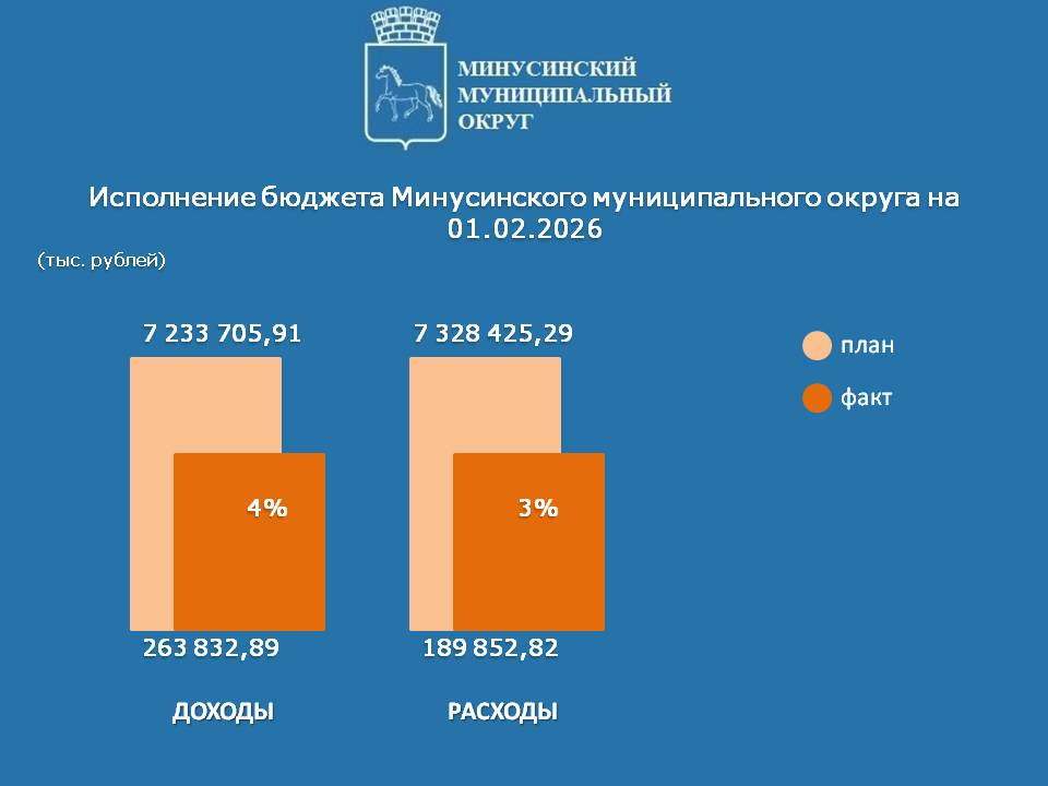 ИСПОЛНЕНИЕ НА 01.02.2026.jpg
