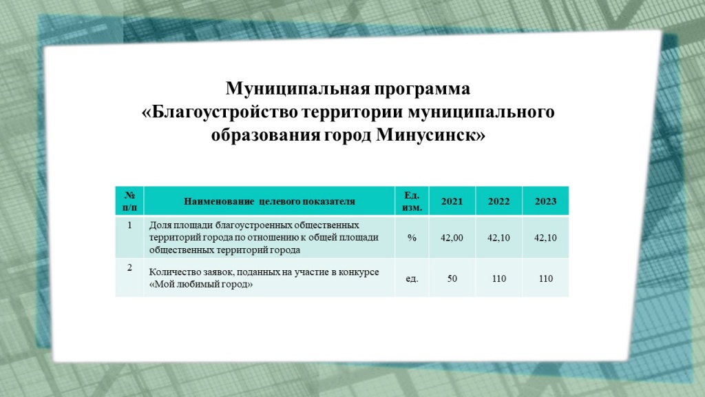 02-Целевые показатели-2021 г (исполн.).jpg
