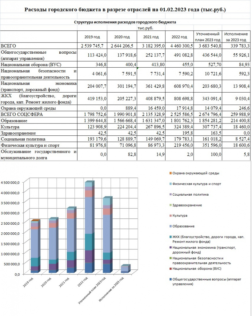 Структура на 01.03.2023.jpg