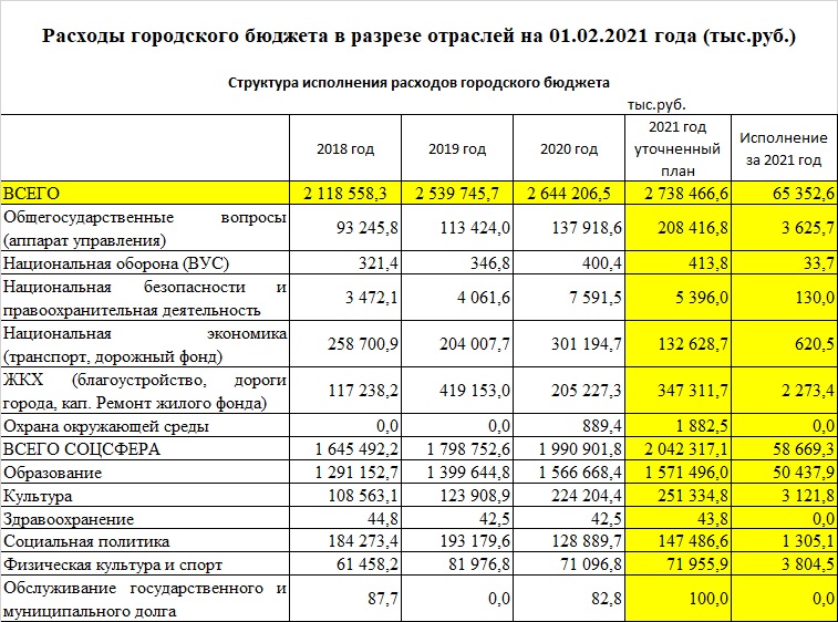 структура расходы на 01.02.21.jpg