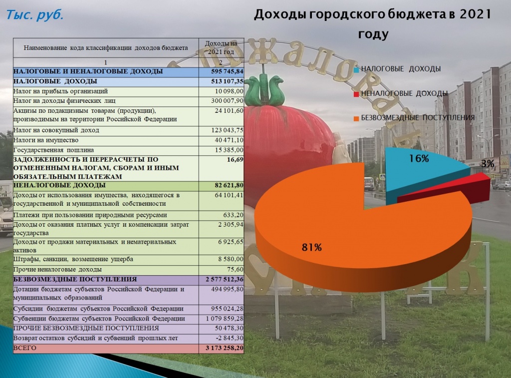 б 2021 2.jpg