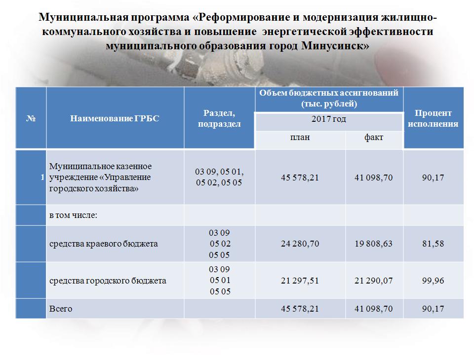 ЖКХ 2017.JPG