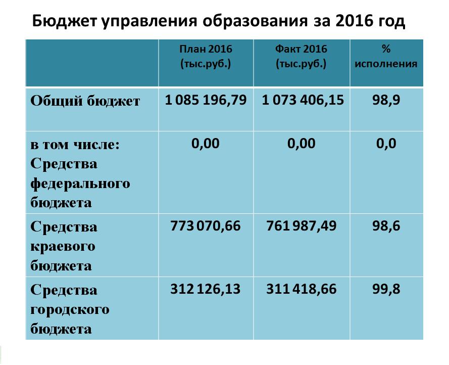 образование исп.JPG образование исп.JPG