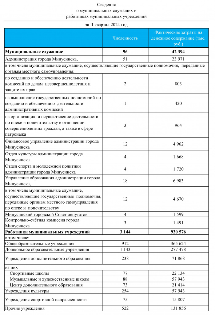 численность на 01.07.2024_001.jpg