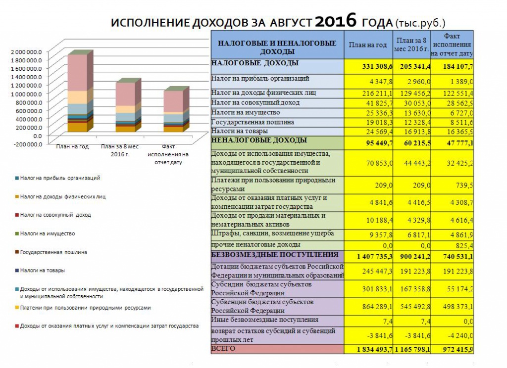 август 1.JPG